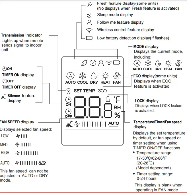 Alpine CR257 Remote Controller-fig5