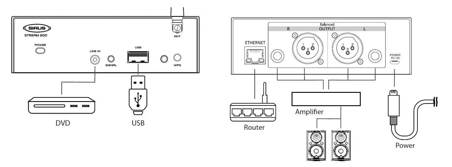 SIRUS Stream 200 Wireless Audio Streamer product (3)
