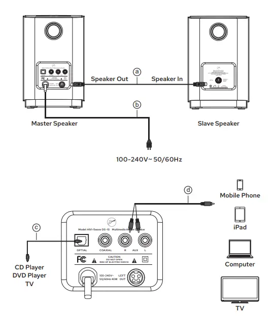 HiVi SWANS OS-10 Multimedia Active Speaker FIG 6
