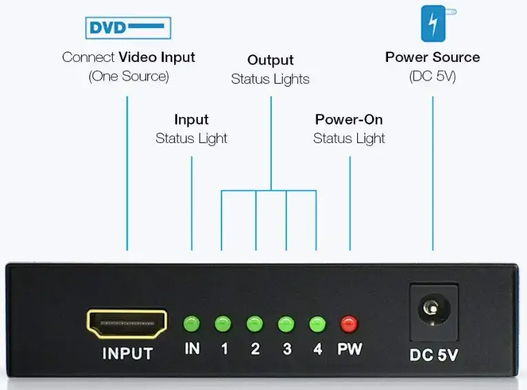 VKBAND-HDMI-Splitter-1in4-Out-V1.4-Powered-fig-1