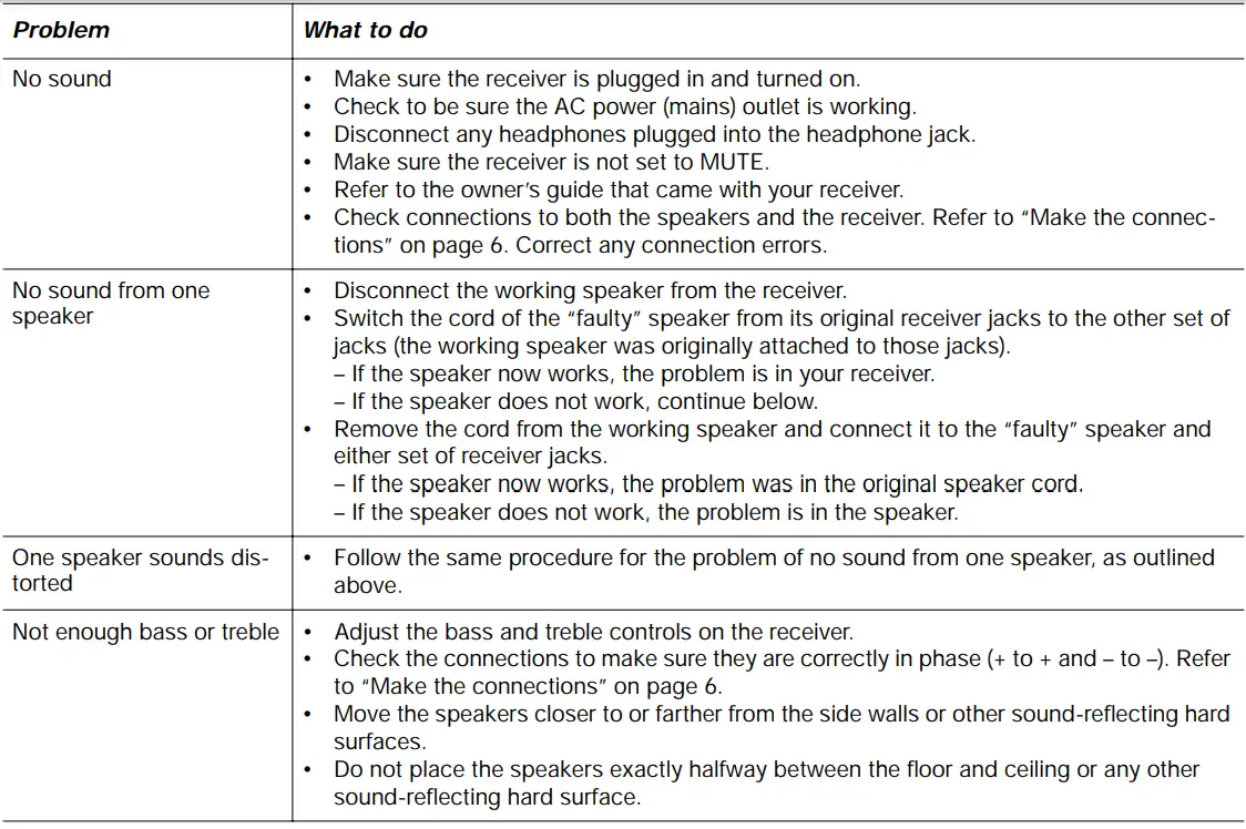 Bose-301-V-Stereo-Loudspeakers-fig-5