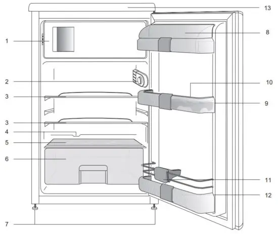 FIG 2 Your refrigerator
