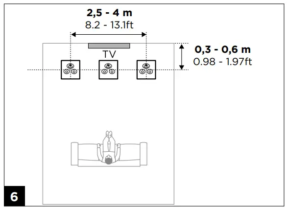 Focal 300IW6 2-Way in-Wall Loudspeaker-5