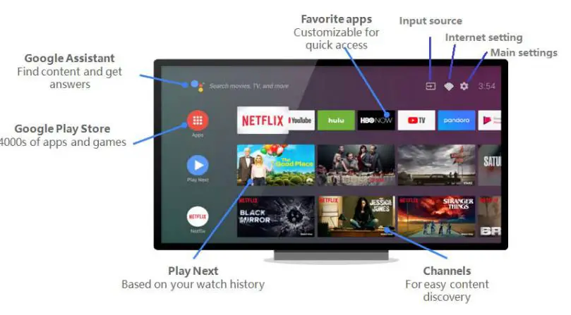 CHiQ U50G7H 4K UHD Smart Android LED TV User Manual - Accessing Smart TV Homepage