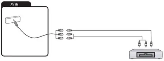 CHiQ U50G7H 4K UHD Smart Android LED TV User Manual - Connecting an external device with AV output