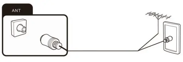 CHiQ U50G7H 4K UHD Smart Android LED TV User Manual - Connecting the TV antenna or cable TV