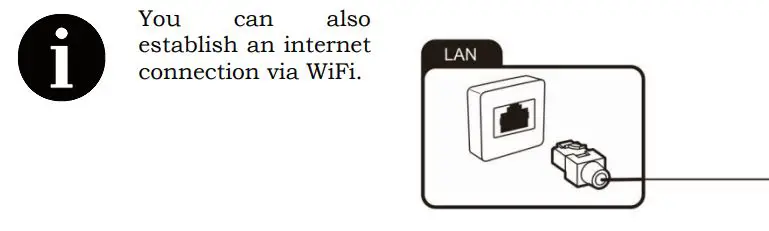 CHiQ U50G7H 4K UHD Smart Android LED TV User Manual - Connecting the network cable