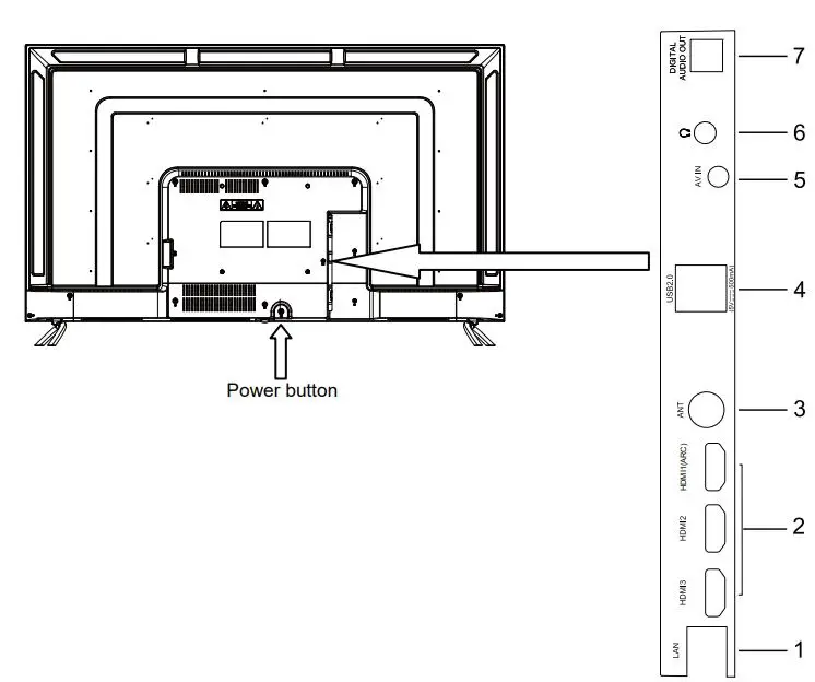 CHiQ U50G7H 4K UHD Smart Android LED TV User Manual - Controls and connections