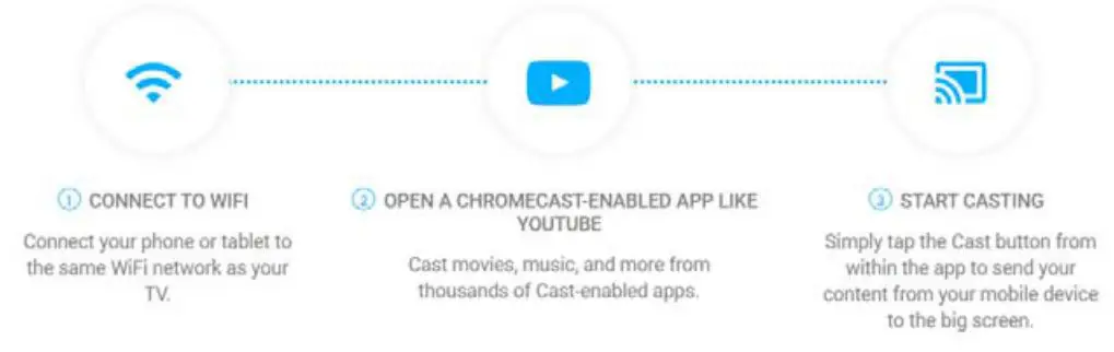 CHiQ U50G7H 4K UHD Smart Android LED TV User Manual - How to cast