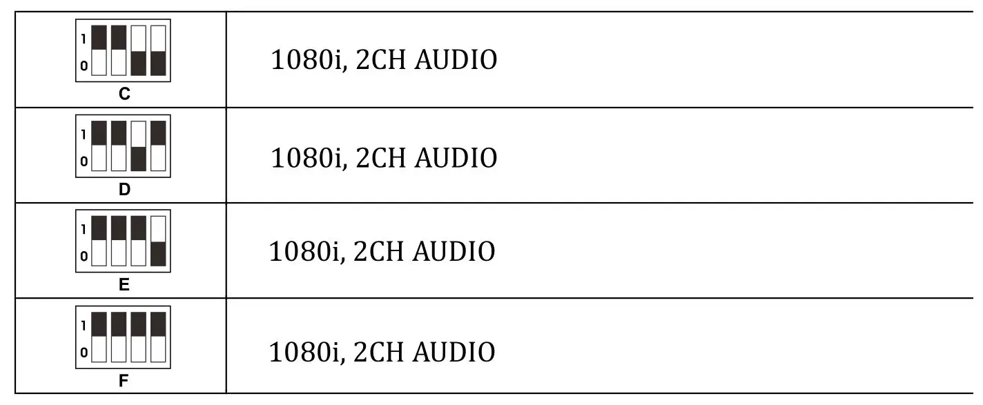 PWAY CAT5E HDMI Splitter 1x4 Over - EDID TABLE 2