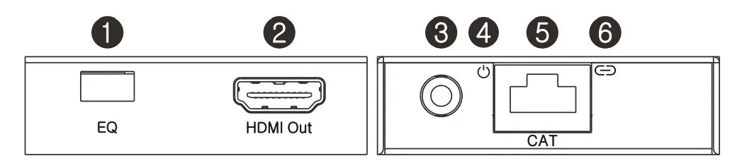 PWAY CAT5E HDMI Splitter 1x4 Over - Receiver