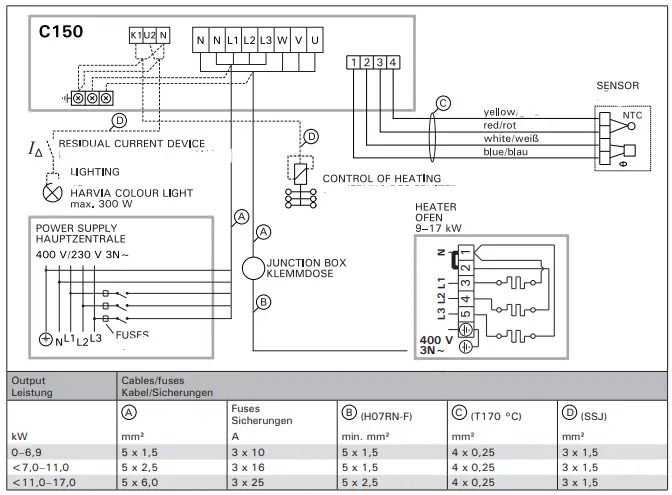 HARVIA-HL110-Electric-Sauna-Heater-FIG10