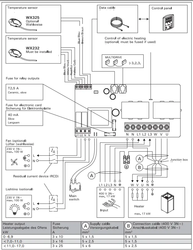 HARVIA-HL110-Electric-Sauna-Heater-FIG11