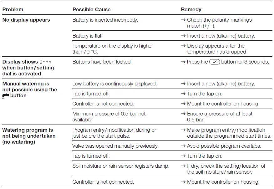 GARDENA 1890 Water Control Flex 7