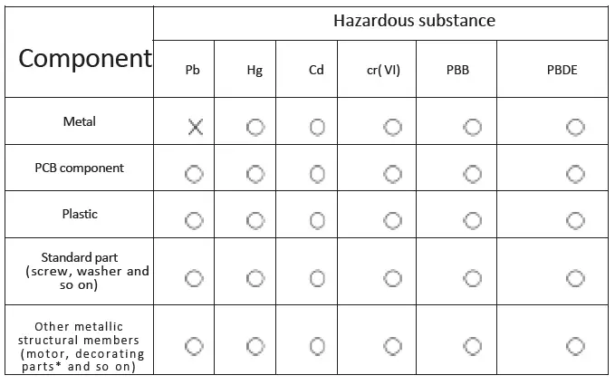 Vacuum Cleaners L1550C Robot Vacuum Cleaner fig 29