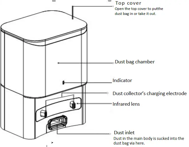 Vacuum Cleaners L1550C Robot Vacuum Cleaner fig 4