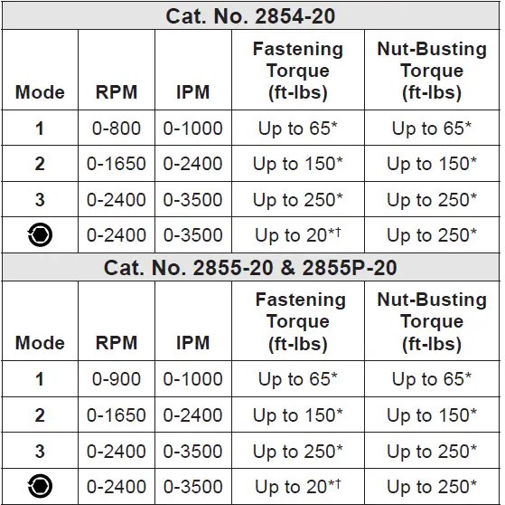 milwaukee-m18-fuel-compact-impact-wrench-fig-3