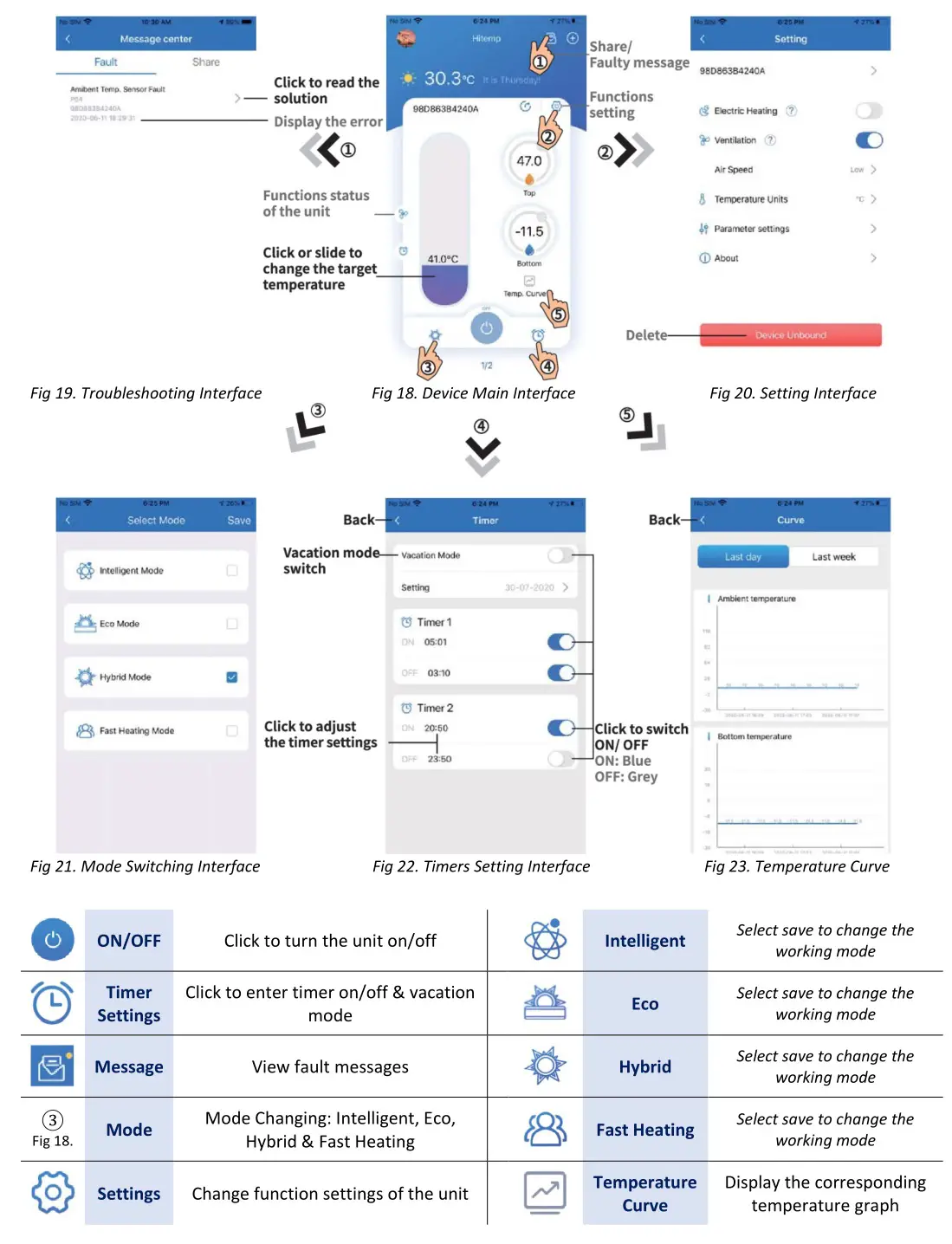 EVOHEAT HiTemp WiFi App - Device Management