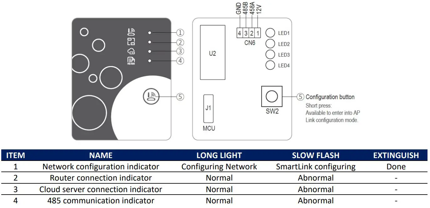 EVOHEAT HiTemp WiFi App - Functional Description