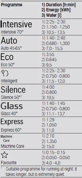 BOSCH-SMD8YCX02G-Built-In-Fully-Integrated-Dishwasher-fig-1