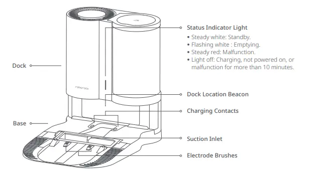 Roborock-S7-Auto-Empty-Dock-FIG-3