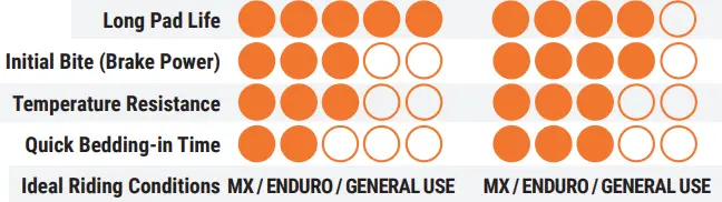 Moto-Master-MM210110-MXC-Factory-Racing-Rear-Caliper-FIG 5