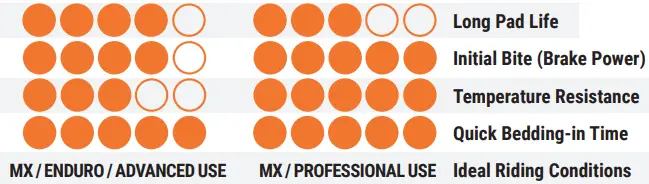 Moto-Master-MM210110-MXC-Factory-Racing-Rear-Caliper-FIG 7