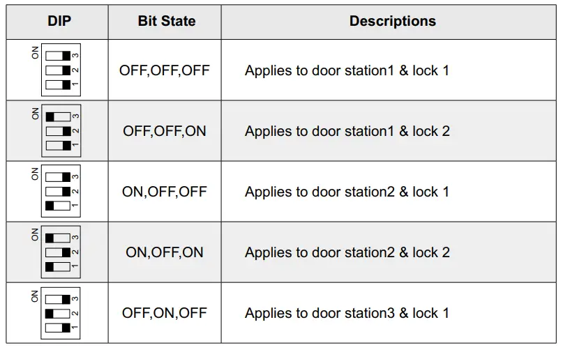 eyevision-DT-RLC -Two-Wire-Video-Intercom-System-Accessories-fig3