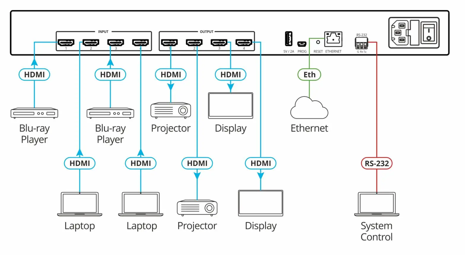 KRAMER VS 44H2 4x4 4K HDR HDCP 2 2 Matrix Switcher - TECHNICAL SPECIFICATIONS