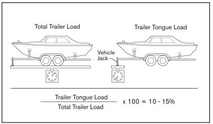 INFINITI-2023-QX50-Towing-Capacity-Automotive-Towing-9