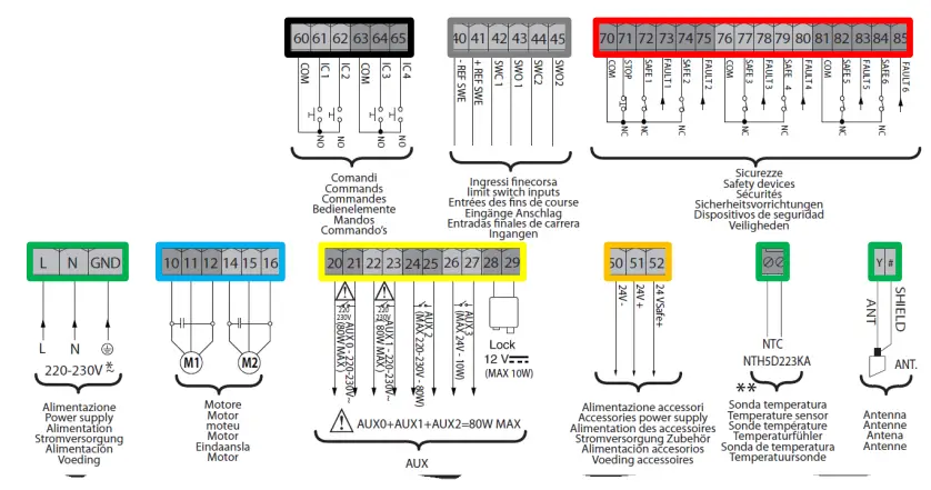 BFT-Rige- 6-QRG-Universal-Control-Unit-fig-1