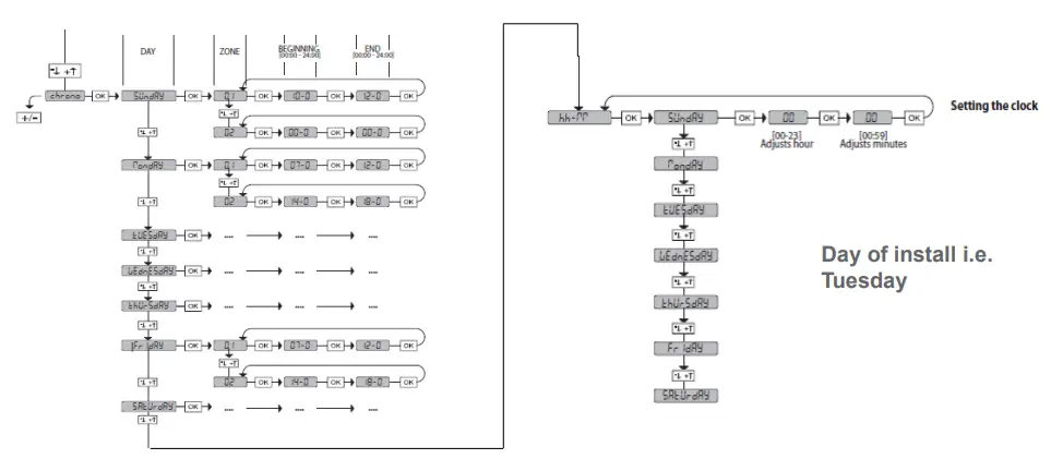 BFT-Rige- 6-QRG-Universal-Control-Unit-fig-13