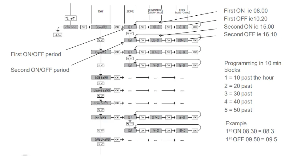 BFT-Rige- 6-QRG-Universal-Control-Unit-fig-14