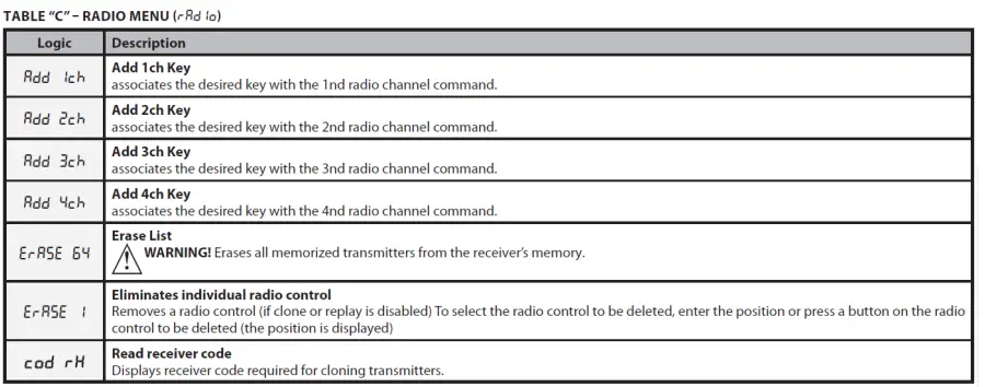 BFT-Rige- 6-QRG-Universal-Control-Unit-fig-15