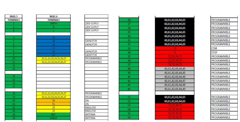 BFT-Rige- 6-QRG-Universal-Control-Unit-fig-2