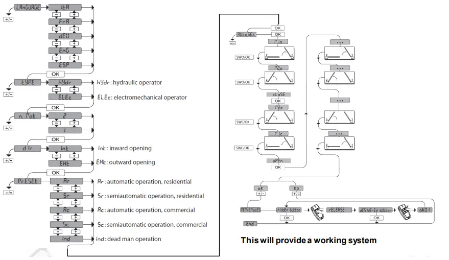 BFT-Rige- 6-QRG-Universal-Control-Unit-fig-6