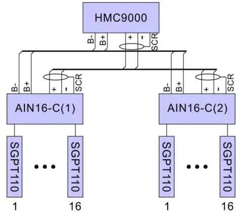 ELECTRICAL CONNECTIONS