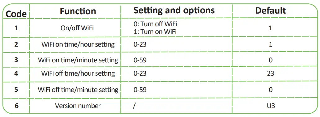 beca-BAF-908-Smart-Watering-Device-fig-1