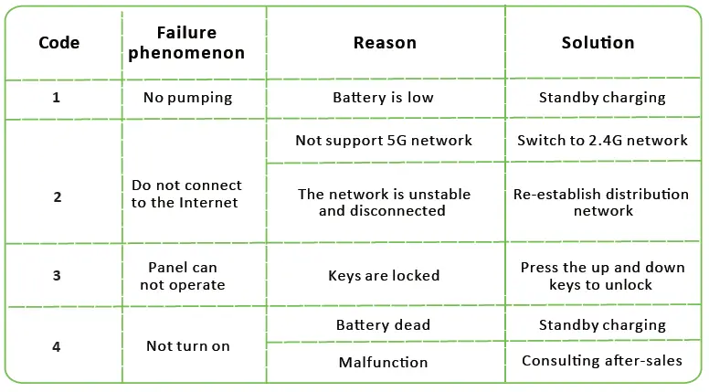 beca-BAF-908-Smart-Watering-Device-fig-2