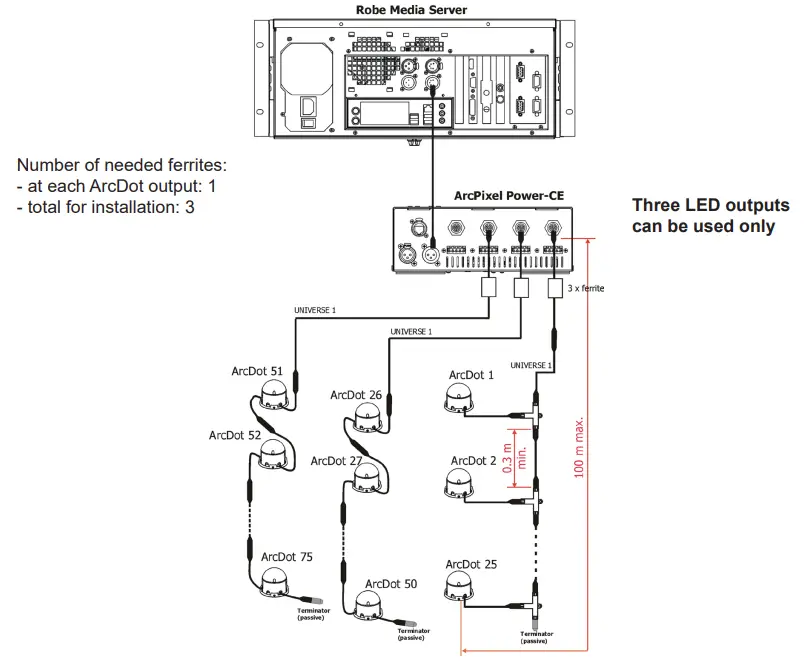 Anolis-ArcPixel-Power-CE-LED-Lighting-FIG-10