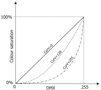 Anolis-ArcPixel-Power-CE-LED-Lighting-FIG-13