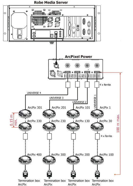 Anolis-ArcPixel-Power-CE-LED-Lighting-FIG-6