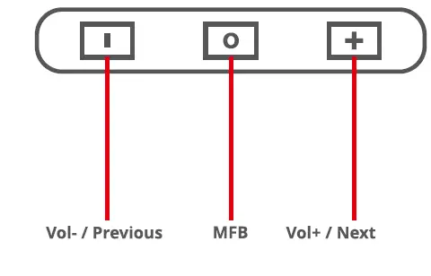 ZEBRONICS ZEB YOGA-10-Wireless-Neckband-Earphone-FIG- (3)