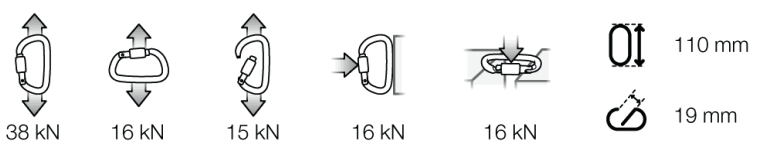 PETZL OXAN Steel Oval Carabiner - 2