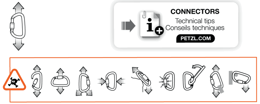 PETZL OXAN Steel Oval Carabiner - 6