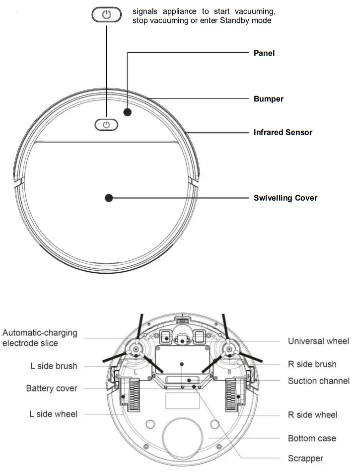 PowerPac PPV3100 Smart Robotic Vacuum Cleaner with Remote Control - fig 13