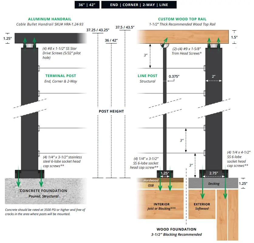 cable bullet HRA-1.24-93 Signature Series Top Mount Post - fig 1