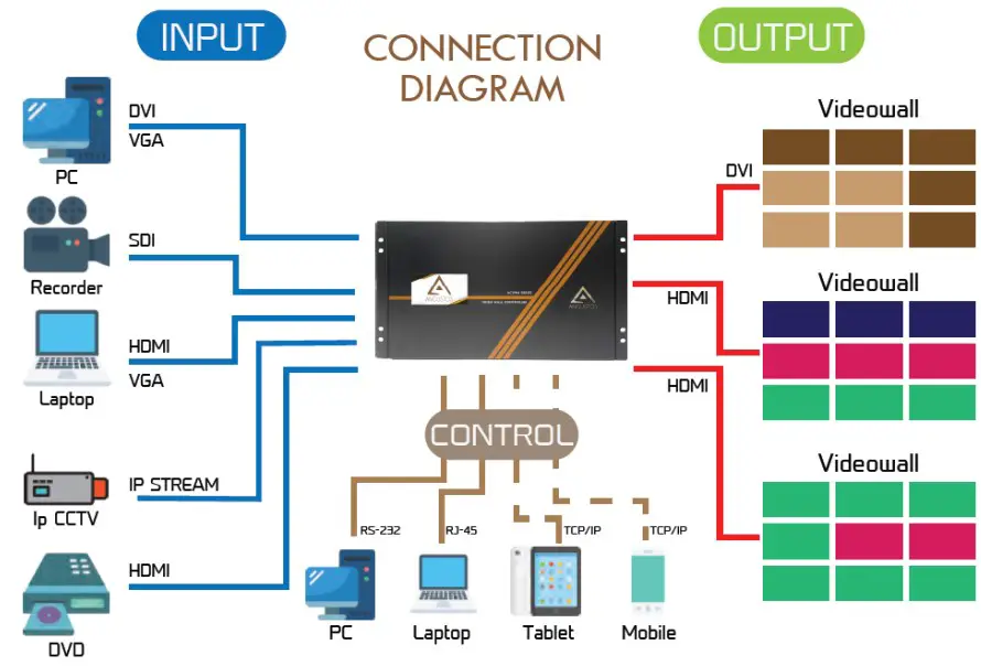 System Diagram