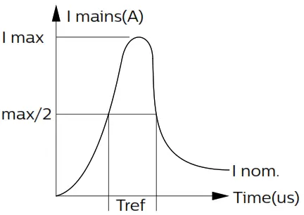 PHILIPS BN126C LED CoreLine Batten - Figure 16