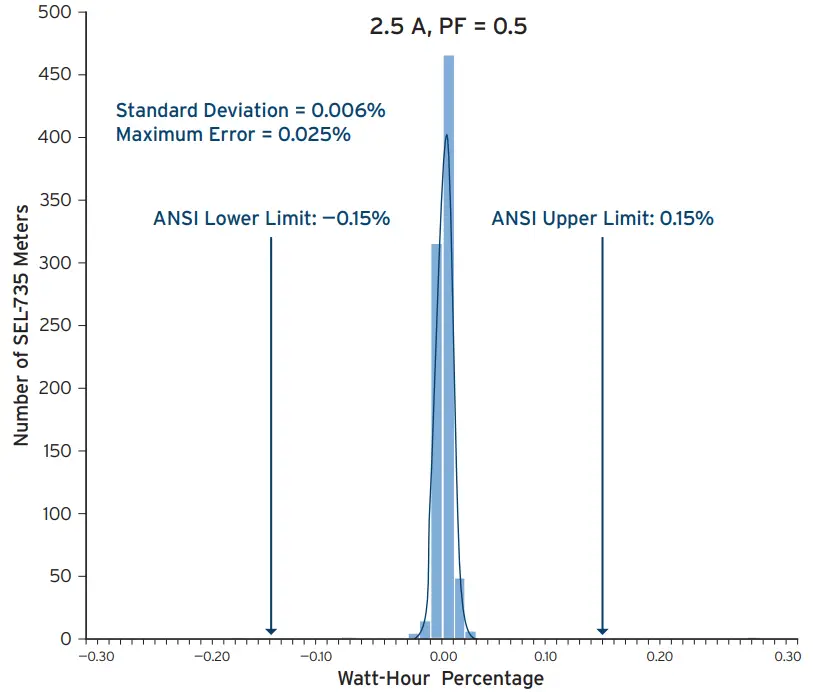 SEL-735 Power Quality and Revenue Meter - fig 1